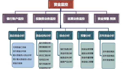 元年信息咨询服务 专业赋能企业决策的多元化咨询解决方案