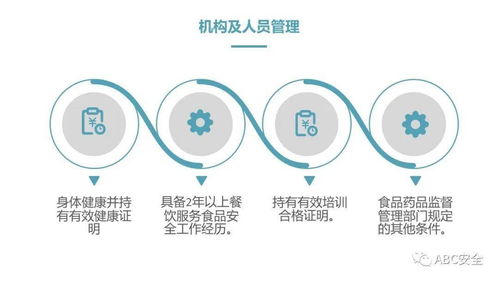 餐饮服务食品安全操作规范 信息咨询服务与PPT制作指南