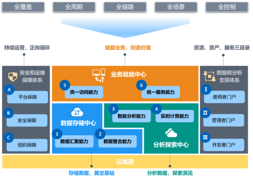 星环科技入选Gartner数据中台领域全球推荐供应商 信息咨询服务的革新者